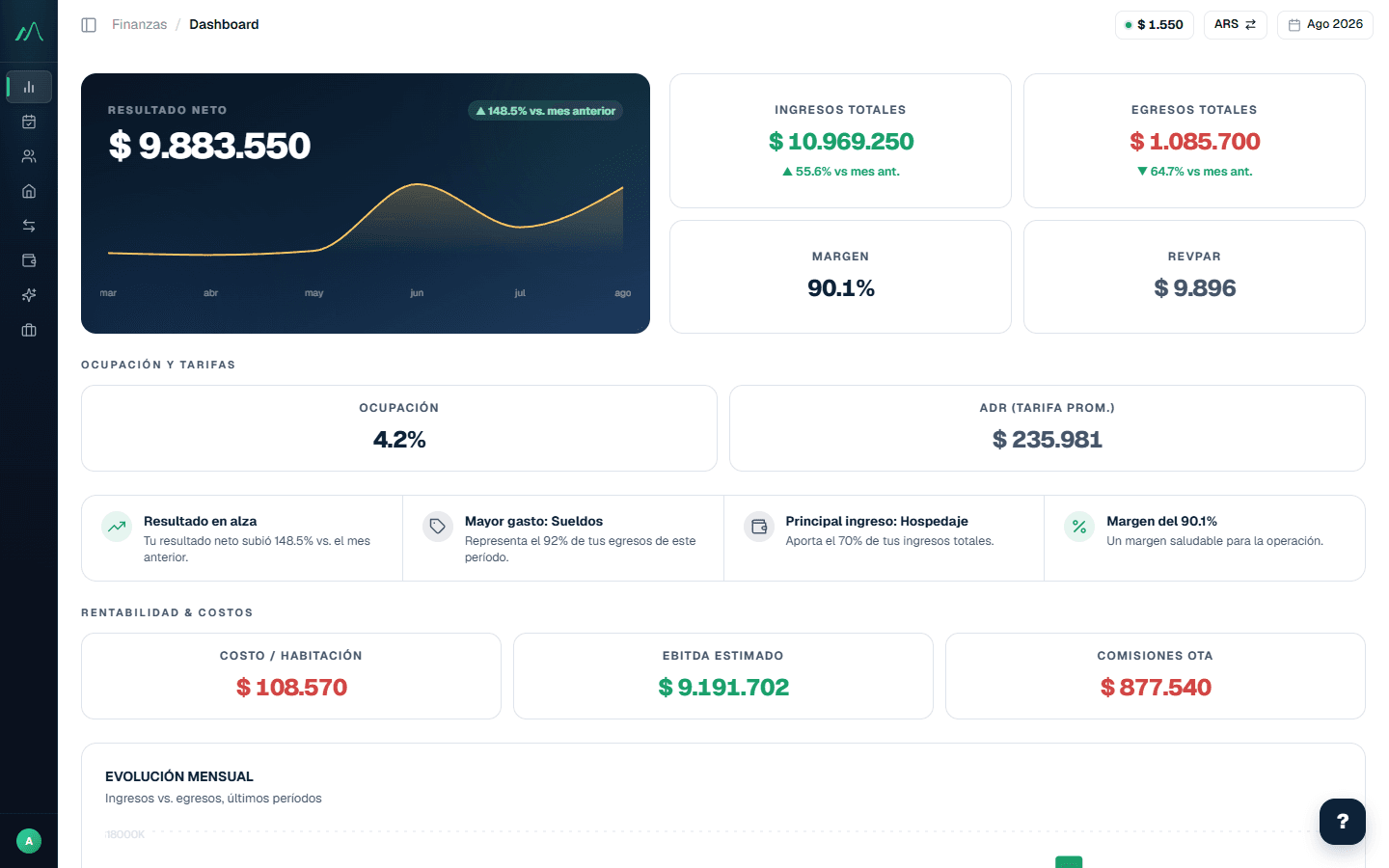 Captura de la plataforma Andevo: Dashboard financiero